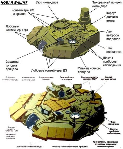 Complete information & Analysis on " India's T-90 Tanks"