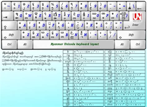 Keyboard Unicode Font Digital Marketing Services Unicode - Riset