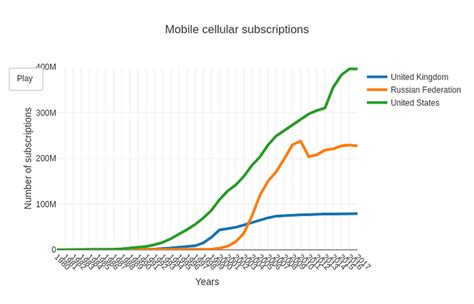 Creating animated line chart - 📊 Plotly Python - Plotly Community Forum