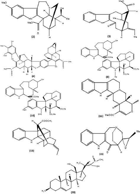 Chemical structure of alkaloids isolated from Apocynaceae plants ...