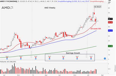 Why the AMD Stock Chart Is Still Broken Right Now | InvestorPlace