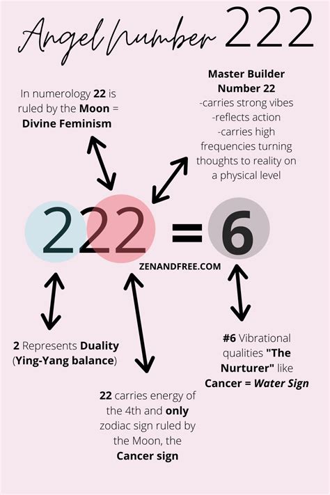 Incredible 222 Angel Number Meaning In Career References