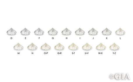 Diamond Color Chart: The Official GIA Color Scale - GIA 4Cs