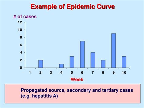 PPT - OUTBREAK INVESTIGATION PowerPoint Presentation - ID:308285