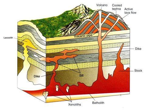 Intrusive Igneous Rock Diagram