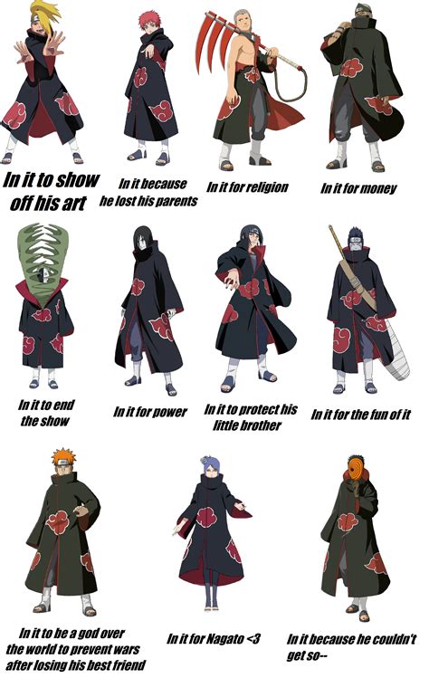 The Akatsuki member's reasons for joining : r/Naruto