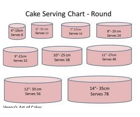 As cake decorators, we all need basic cake serving charts and popular ...