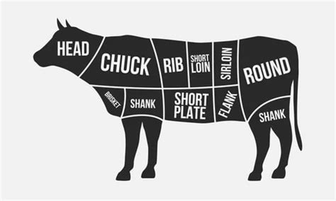 How to Identify and Prepare Tough and Tender Cuts of Beef