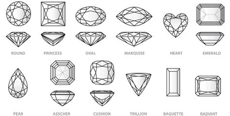 Diamond Shapes| Your Diamond Guru