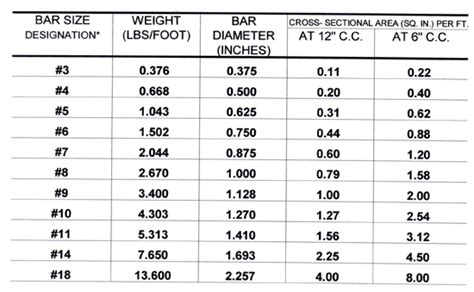 Rebar... its types and grades | ArchUp