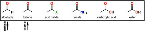 Functional Groups - Organic Chemistry Video | Clutch Prep