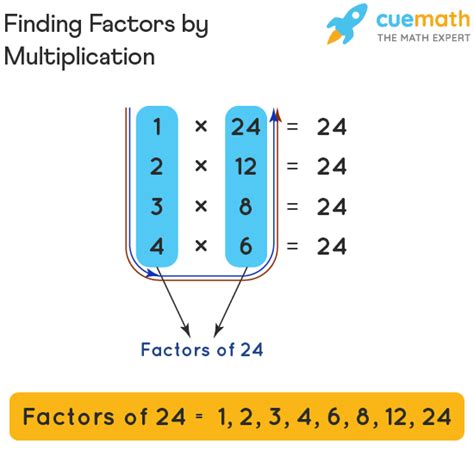 Factors - Definition, Examples | What are factors of Numbers?