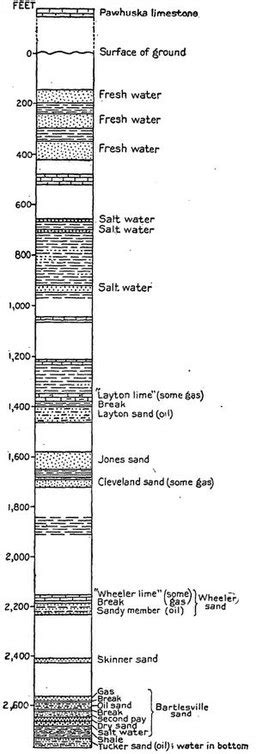 Geologic Column Definition, Formation & Examples | Study.com