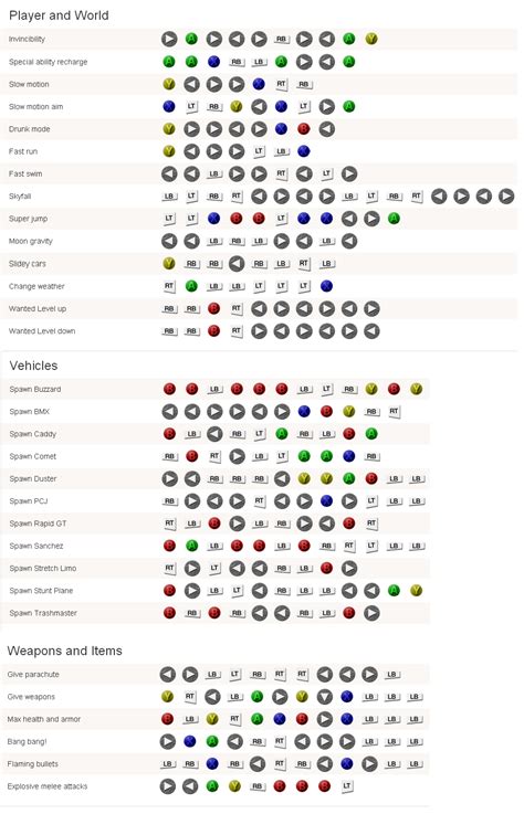 GTA 5 Cheats Guide: Vehicles, Items, Players and World - Gameranx