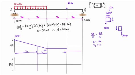 [DIAGRAM] Shear Force And Bending Moment Diagram Examples Ppt ...