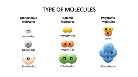 Lewis Structure - Chemical Bonding - Physical Chemistry - Chemistry ...