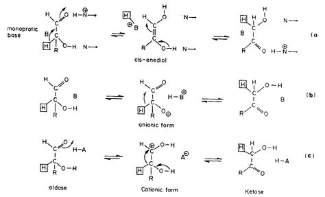 Glucose Isomerase - Creative Enzymes