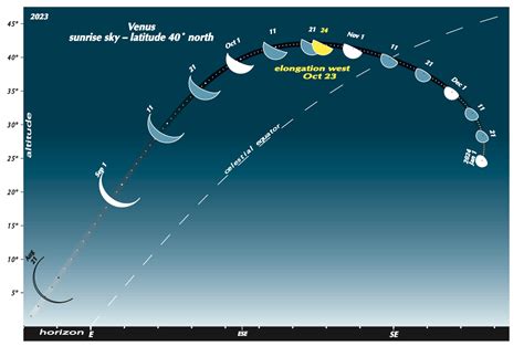 Venus to return as ‘morning star’ late August 2023