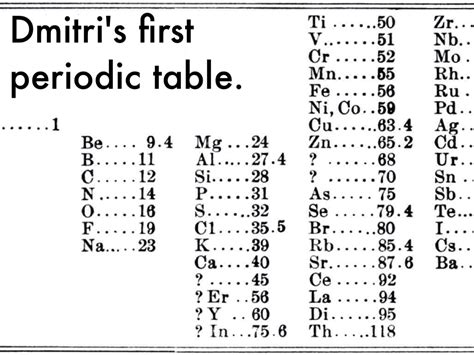 Clash of Worlds : Chemistry