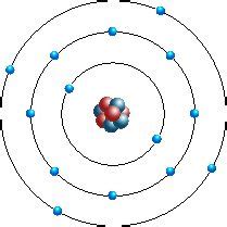 Bohr Model of Silicon Atom