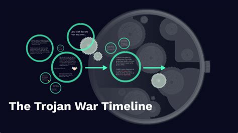 The Trojan War Timeline by riley smith on Prezi