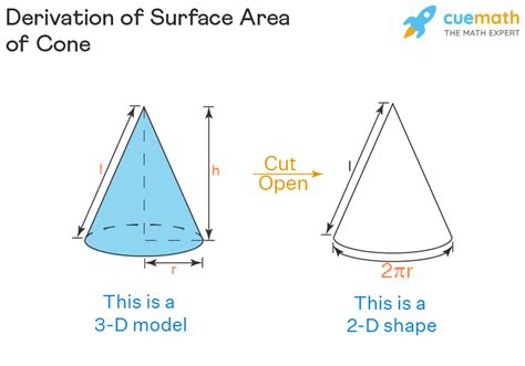 Total Surface Area of Cone - Brian Coleman