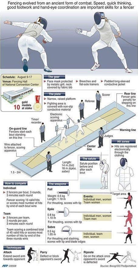 Fencing: Infographic - Fencing.Net - Modern Design in 2020 | Fence ...