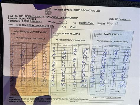 Beterbiev vs Bivol official scorecards revealed as…