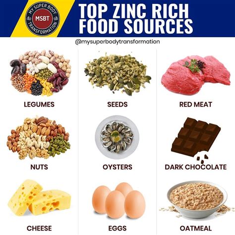 Zinc Rich Foods Veg - Foods Details