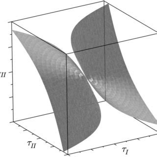 If observed within the 3D framework of principal stresses, the regime ...