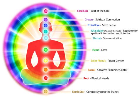 The Eight Chakras in Gold Lotus • Michelle Mann - Art & Spirit