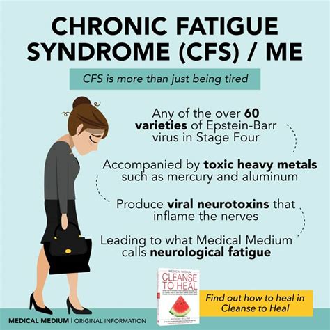 Chronic Fatigue Syndrome (CFS) / ME