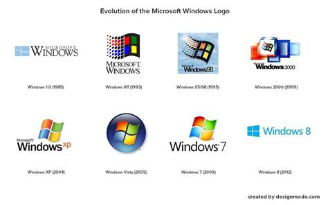 Windows logo history | Logo evolution, Microsoft windows, ? logo