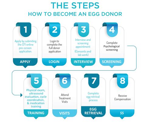 Becoming An Egg Donor Lender | Carolinas Fertility Institute