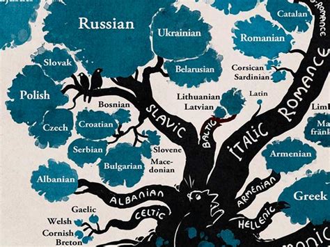 Slavic Languages and Slavic Paganism