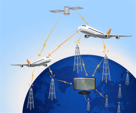 How it works - Flightradar24