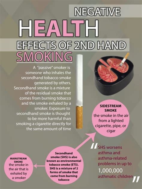 Infographic: Negative Health Effects of Secondhand Smoke