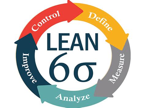 Lean Six Sigma - Continuing Education and Workforce Training at SUNY ...