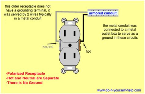 Basic Electrical Wiring Diagrams 120v