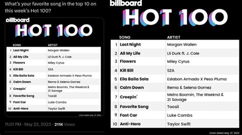 Top 25 Songs Of 2024 - Anissa HollyAnne