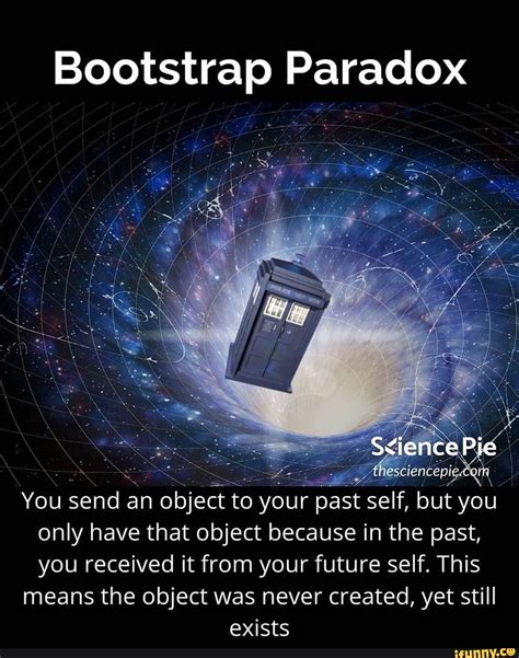 Bootstrap Paradox You send an eyelet to your past self, but you only ...