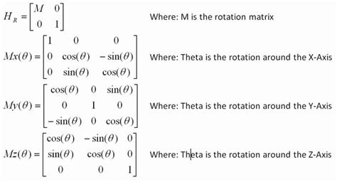 3d Scanner Image: 3d Rotation Matrix