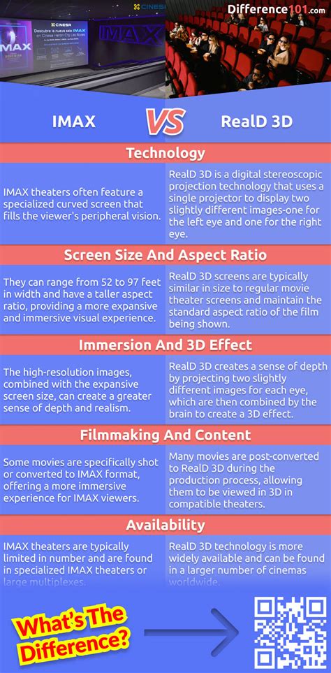 IMAX vs. RealD 3D: 5 Key Differences, Pros & Cons, Similarities ...