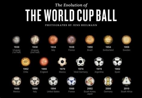 Fifa World Cup Soccer Ball timeline | Timetoast timelines