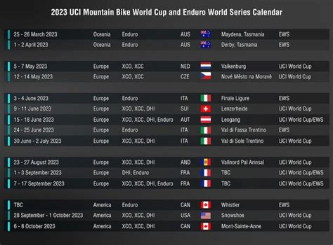 Uci Downhill World Cup 2024 Date - Carmon Minette