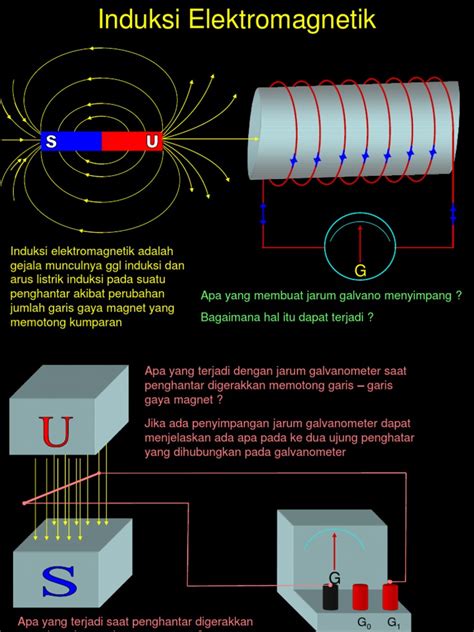 Induksi Elektromagnetik