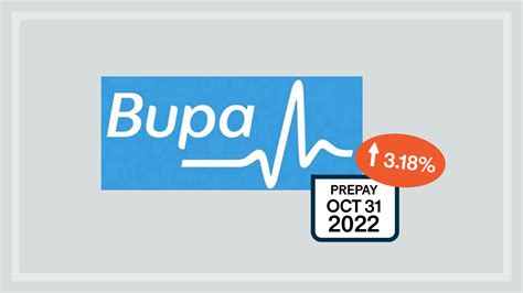 Bupa to increase health insurance premiums on 1 November 2022 | CHOICE