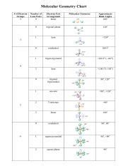 molecular-geometry-chart with angles .jpg - Molecular Geometry Chart ...