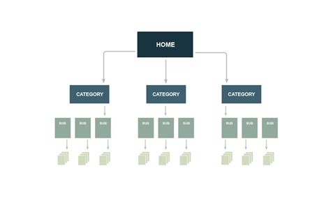 Web Design Terms: Sitemap - Immersus Media