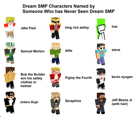 So I asked my friend who has never seen Dream SMP to name these ...